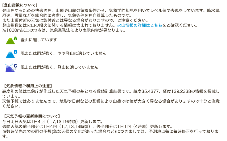 てんきとくらす ヤマテン 登山天気 登山ナビ 山の天気はどれを信じる 登山天気サイト アプリを徹底比較 Yamarii Magazine あの山に行きたいを叶える