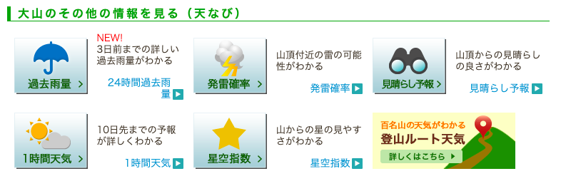 てんきとくらす ヤマテン 登山天気 登山ナビ 山の天気はどれを信じる 登山天気サイト アプリを徹底比較 Yamarii Magazine あの山に行きたいを叶える