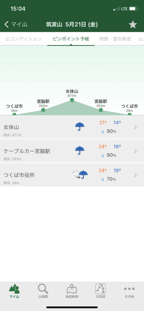 てんきとくらす ヤマテン 登山天気 登山ナビ 山の天気はどれを信じる 登山天気サイト アプリを徹底比較 Yamarii Magazine あの山に行きたいを叶える