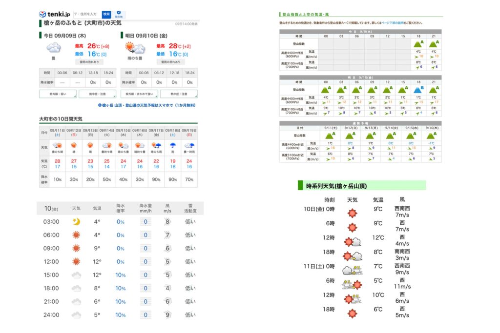 山の天気 ヤマテン てんきとくらす 登山天気 どれが当たる Yamarii Magazine あの山に行きたいを叶える